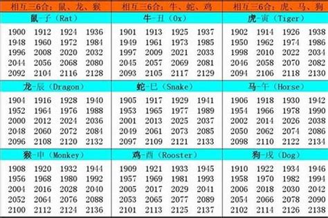 1961 属相|1961 年出生属什么生肖